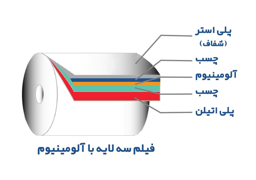 multilayer-laminated-film-07