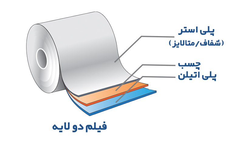 multilayer-laminated-film-09